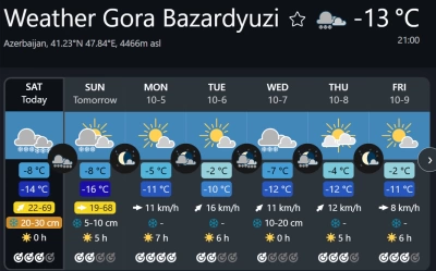 Bloq / Dağlar və Zirvələr